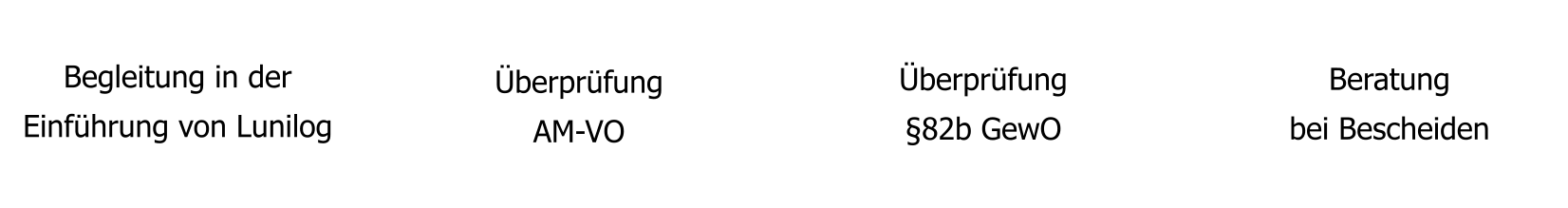 Begleitung in der  Einführung von Lunilog Überprüfung  AM-VO Überprüfung  §82b GewO Beratung  bei Bescheiden